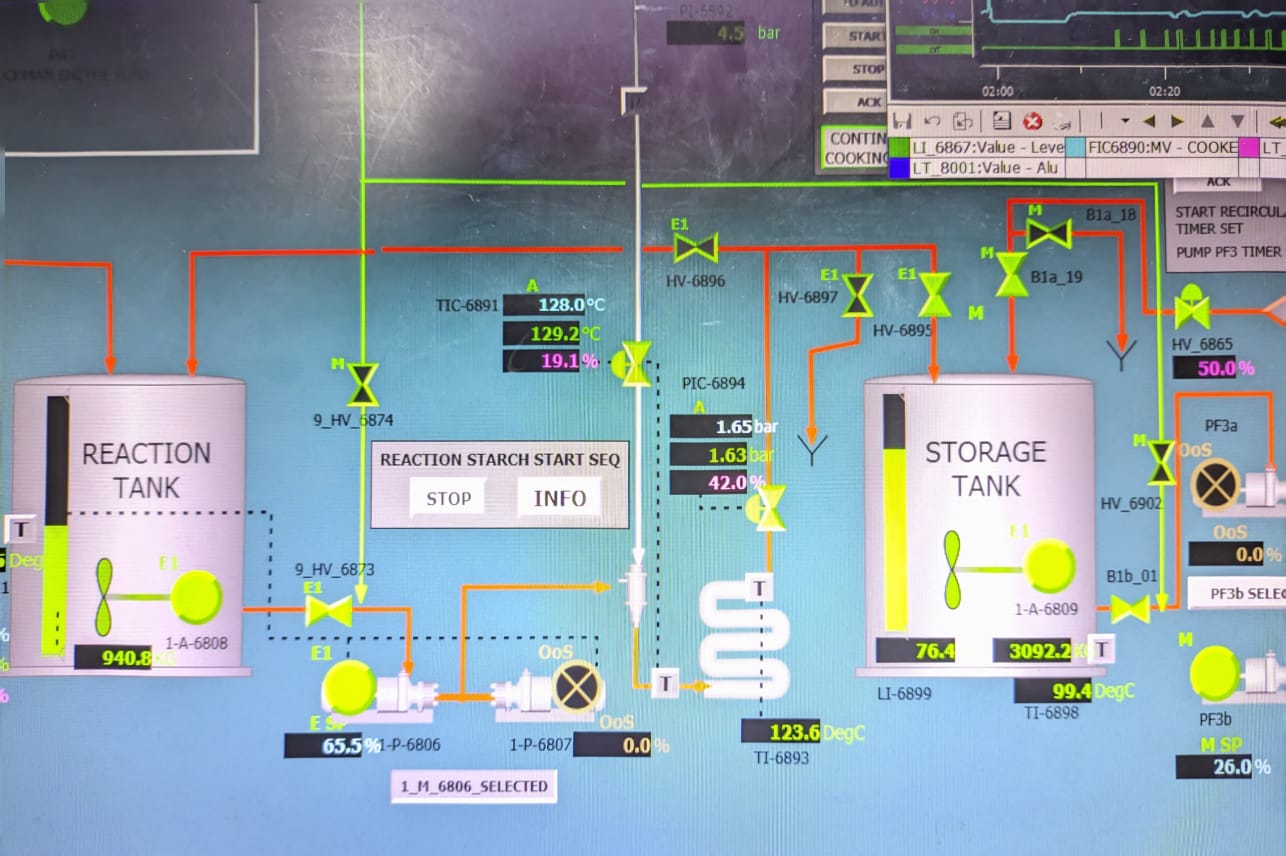 Visualisasi DCS pada proses reaksi starch